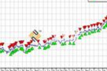 TradingSolutions预览：